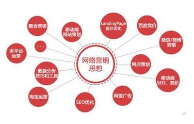別以為網(wǎng)絡(luò)營(yíng)銷很簡(jiǎn)單，學(xué)出來(lái)能做的事情嚇你一跳
