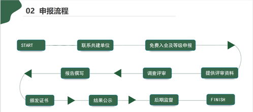 凈化工程設(shè)計(jì)、安裝及運(yùn)維企業(yè)服務(wù)能力資質(zhì)證書辦理詳細(xì)流程與步驟介紹